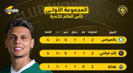 ترتيب المجموعة الأولى بكأس العالم للأندية| وداع الأهلي وشيك وكتيبة ميسي تتوهج ترتيب المجموعة الأولى بكأس العالم للأندية| وداع الأهلي وشيك وكتيبة ميسي تتوهج