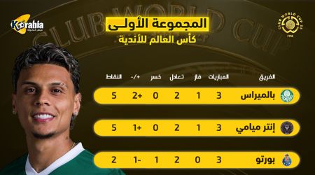 ترتيب المجموعة الأولي بكأس العالم للأندية.. خروج الأهلي وتأهل بالميراس وإنتر ميامي ترتيب المجموعة الأولي بكأس العالم للأندية.. خروج الأهلي وتأهل بالميراس وإنتر ميامي