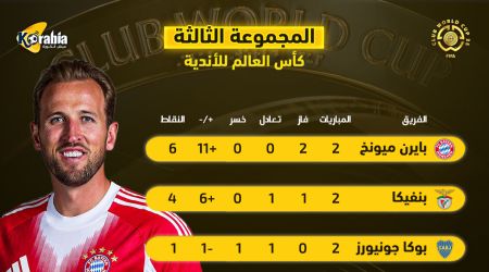 ترتيب المجموعة الثالثة في كأس العالم للأندية| بايرن ميونخ يتأهل رسميا