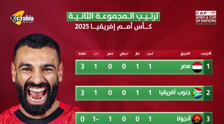 ترتيب المجموعة الثانية بكأس الأمم الإفريقية.. جنوب أفريقيا في الصدراة ومصر في المركز الثاني