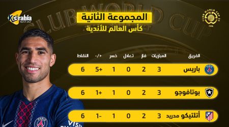 ترتيب المجموعة الثانية بكأس العالم للأندية.. باريس يتأهل وأتلتيكو يودع