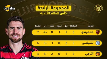 ترتيب المجموعة الرابعة بكأس العالم للأندية.. خروج الترجي ولوس أنجلوس وتأهل فلامينجو وتشيلسي ترتيب المجموعة الرابعة بكأس العالم للأندية.. خروج الترجي ولوس أنجلوس وتأهل فلامينجو وتشيلسي