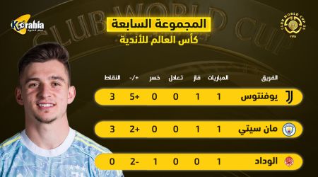 ترتيب المجموعة السابعة|يوفنتوس ومانشستر سيتي يتقاسمان الصدارة بكأس العالم للأندية ترتيب المجموعة السابعة|يوفنتوس ومانشستر سيتي يتقاسمان الصدارة بكأس العالم للأندية
