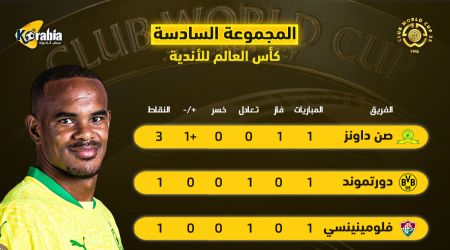 ترتيب المجموعة السادسة لكأس العالم للأندية | صن داونز متصدر ودورتموند يسقط بالجولة الأولى ترتيب المجموعة السادسة لكأس العالم للأندية | صن داونز متصدر ودورتموند يسقط بالجولة الأولى