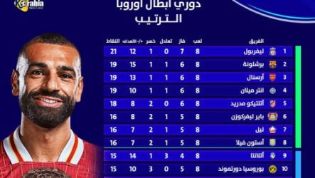 ترتيب دوري أبطال أوروبا 2024-25