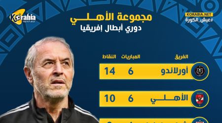 ترتيب مجموعة الأهلي بعد نهاية مرحلة المجموعات.. أورلاندو يحسم الصدارة
