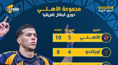 ترتيب مجموعة الأهلي في دوري أبطال إفريقيا.. الأحمر يستعيد الصدارة مؤقتا