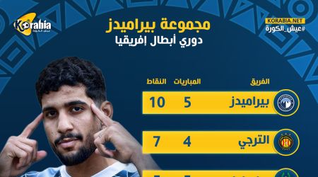 ترتيب مجموعة بيراميدز في دوري أبطال إفريقيا.. السماوي ينفرد بالصدارة