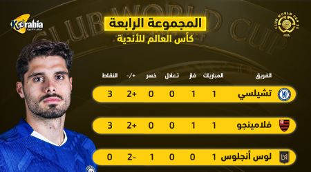تشيلسي في الصدارة.. ترتيب المجموعة الرابعة من كأس العالم للأندية