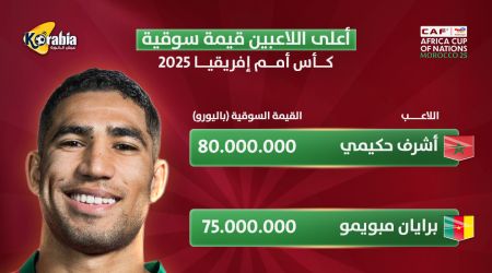 حكيمي يتصدر ومرموش ضمن الكبار.. أغلى نجوم أمم إفريقيا 2025