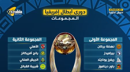 دوري أبطال إفريقيا.. الأهلي في المجموعة الثانية وبيراميدز في الأولي