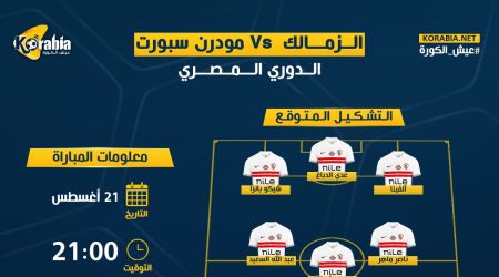 زيزو الهداف وتفوق كاسح للأبيض.. تاريخ مواجهات الزمالك ومودرن سبورت بالدوري الممتاز زيزو الهداف وتفوق كاسح للأبيض.. تاريخ مواجهات الزمالك ومودرن سبورت بالدوري الممتاز