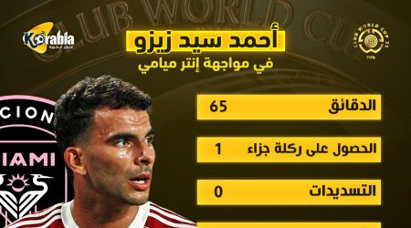 ماذا قدم أحمد زيزو مع الأهلي في أول مشاركة رسمية أمام إنتر ميامي بكأس العالم للأندية ماذا قدم أحمد زيزو مع الأهلي في أول مشاركة رسمية أمام إنتر ميامي بكأس العالم للأندية