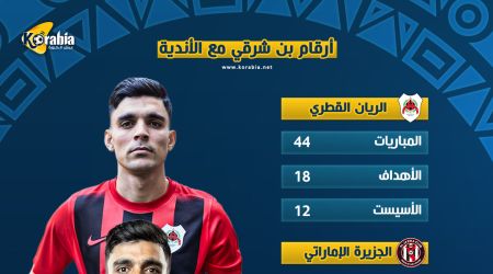 مسيرة حافلة مع الزمالك وأهداف ومساهمات مميزة.. ماذا قدم أشرف بن شرقي مع الأندية؟