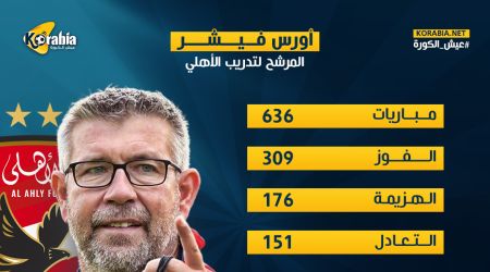 من هو أورس فيشر المرشح لتدريب الأهلي؟.. أرقام قوية وتجارب ناجحة