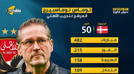 من هو توماس توماسبيرج مدرب الأهلي الجديد؟