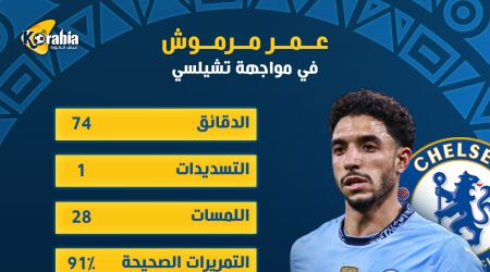 هدف ملغي وتقييم غير متوقع.. ماذا قدم عمر مرموش بظهوره الأول مع مانشستر سيتي؟