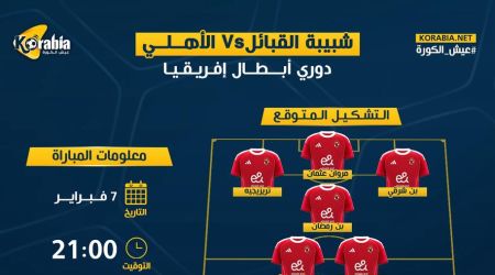 الأهلي ضد شبيبة القبائل الجزائري بدوري أبطال أفريقيا.. موعد المباراة والقنوات الناقلة والتشكيل المتوقع وتاريخ المواجهات