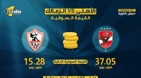 القمة 132.. الأهلي يتفوق على الزمالك في القيمة السوقية قبل مباراة اليوم