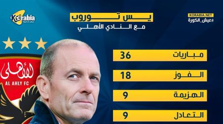 بعد رحيله.. أرقام صادمة لتوروب مع الأهلي