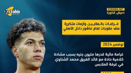 غرامات بالملايين وأزمات متكررة.. ملف عقوبات إمام عاشور داخل الأهلي