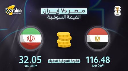 كأس العالم| منتخب مصر يتفوق بثلاثة أضعاف على إيران في القيمة السوقية