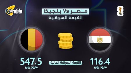 مرموش ودوكو الأبرز.. تعرف على القيمة التسويقية لمصر وبلجيكا قبل مباراة الليلة