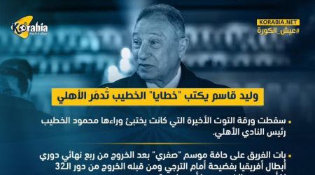 وليد قاسم يكتبخطايا الخطيب تُدمّر الأهلي إنهيار إداري.. عقود كارثية.. صفقات فاشلة.. ضياع هيبة الفريق