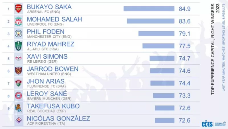 ليفربول ليفربول