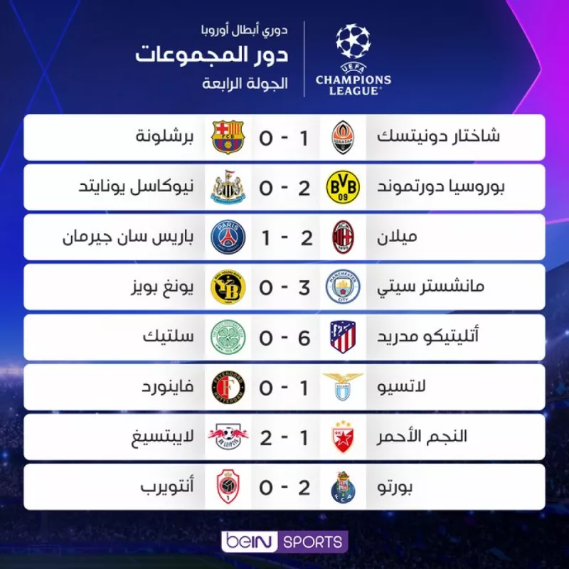 نتائج دوري الأبطال نتائج دوري الأبطال