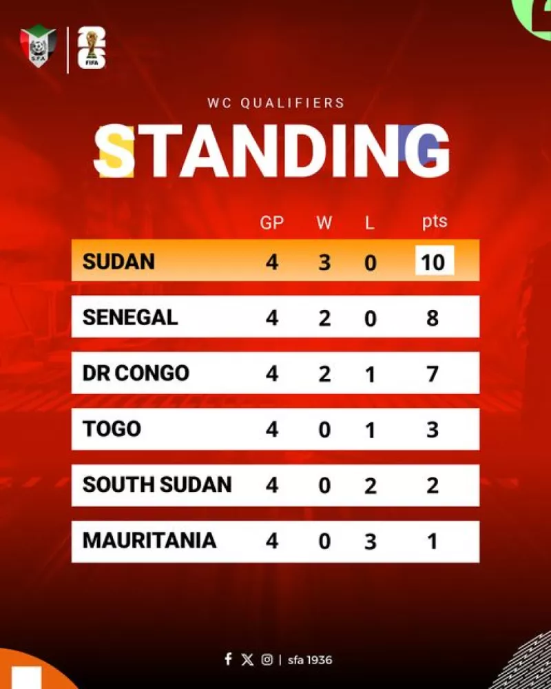 السودان السودان