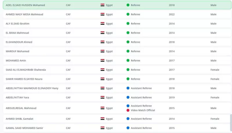 القائمة الدولية للحكام المصريين القائمة الدولية للحكام المصريين