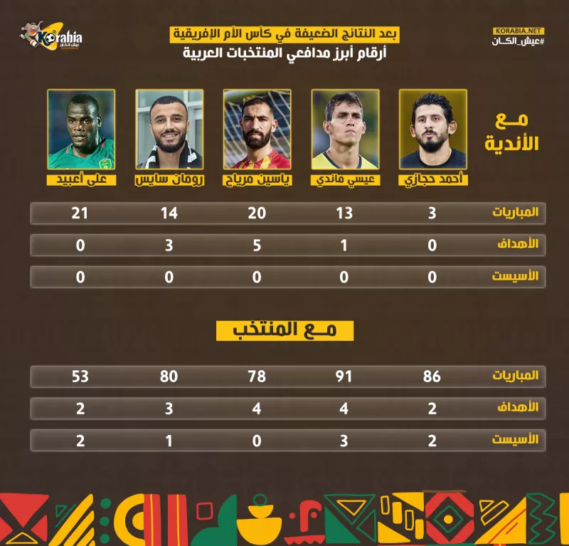 المنتخبات العربية