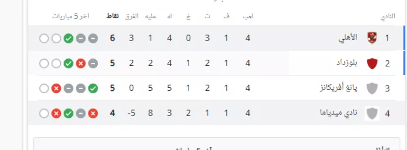 ترتيب مجموعة الاهلي