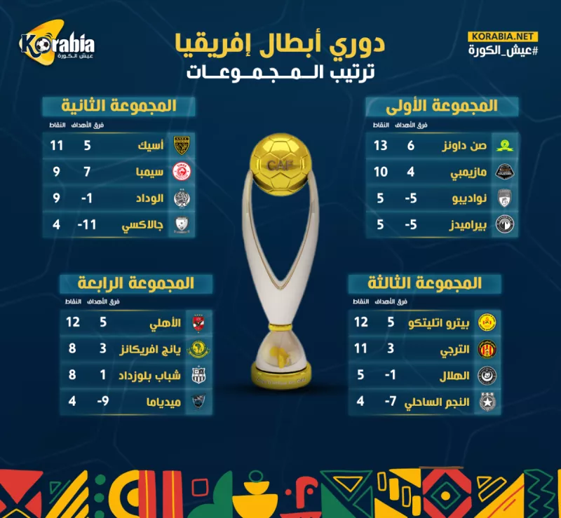 دور 8 بطولةد إفريقيا دور 8 بطولةد إفريقيا