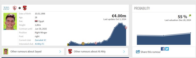 زيزو ترانسفير ماركت زيزو ترانسفير ماركت