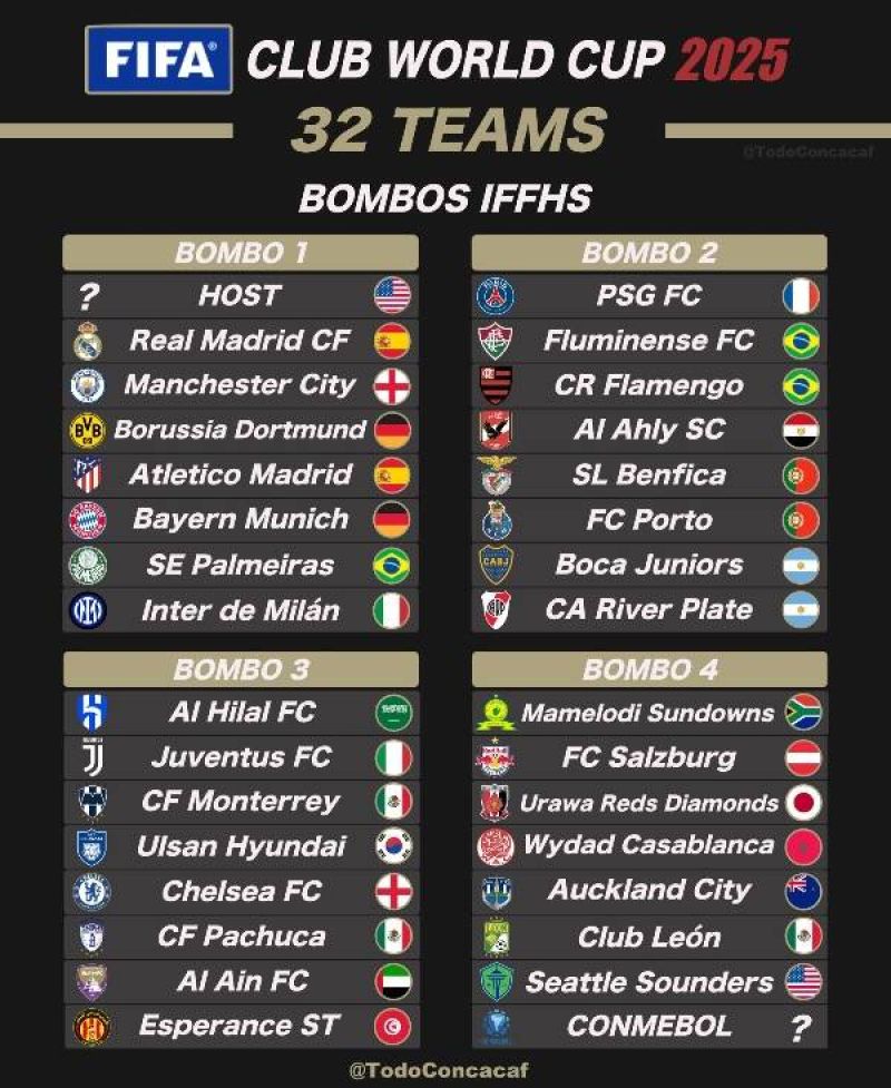 قرعة بطولة كأس العالم للأندية 2025 قرعة بطولة كأس العالم للأندية 2025