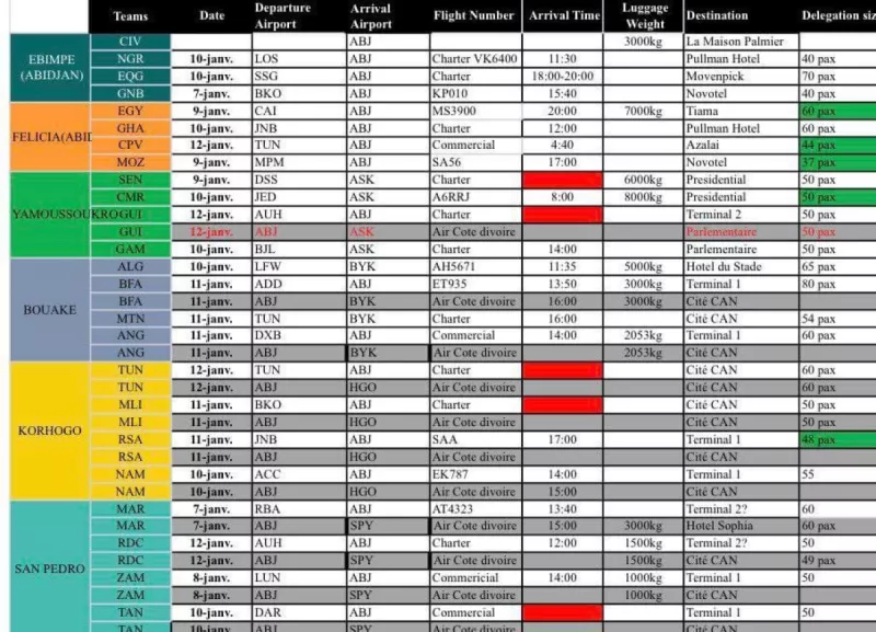 موعد وصول المنتخبات موعد وصول المنتخبات