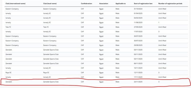 إيقاف قيد الزمالك