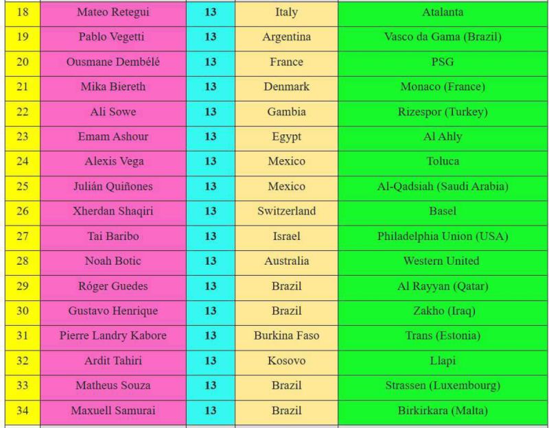 الاحصاء والتاريخ الاحصاء والتاريخ