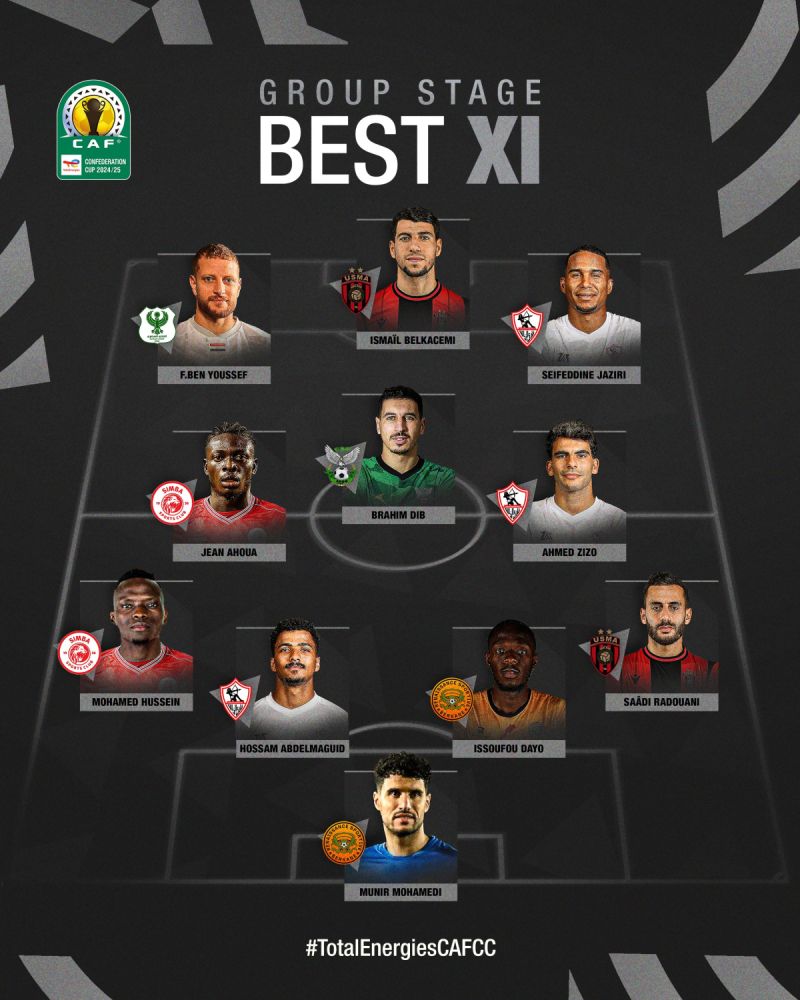 التشكيل المثالي لدور المجموعات كونفدرلية