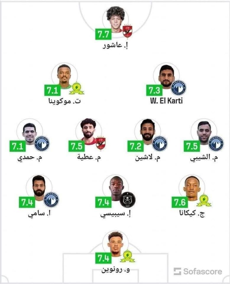 التشكيل المثالي لدوري ابطال افريقيا التشكيل المثالي لدوري ابطال افريقيا