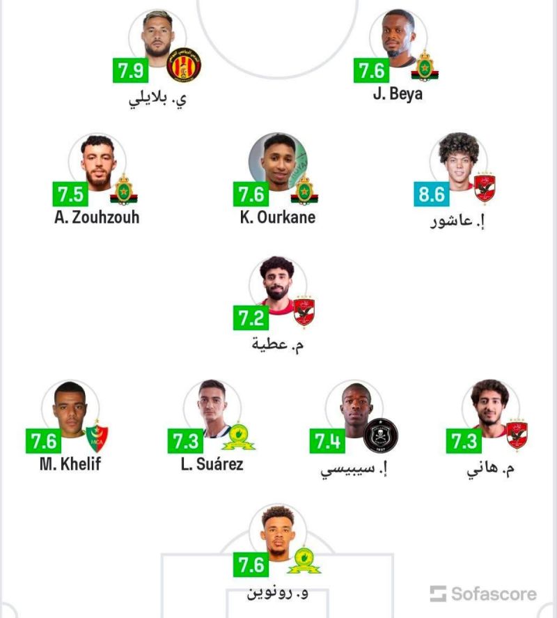 التشكيل المثالي لربع نهائي دوري الأبطال التشكيل المثالي لربع نهائي دوري الأبطال