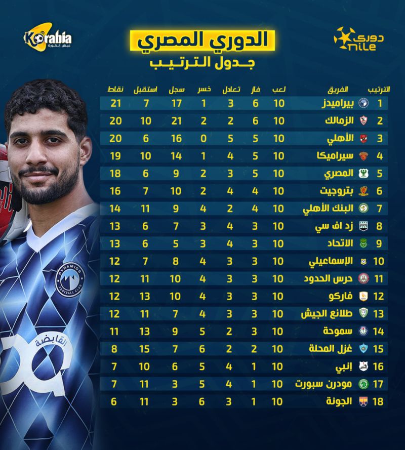 الدوري المصري