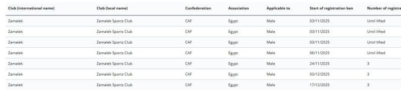 الزمالك الزمالك