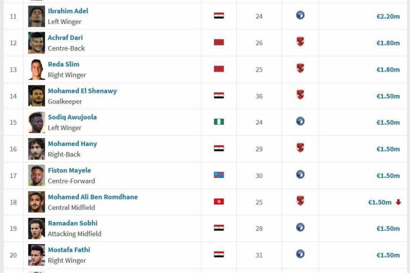 القيمة التسويقية للاعبي الدوري