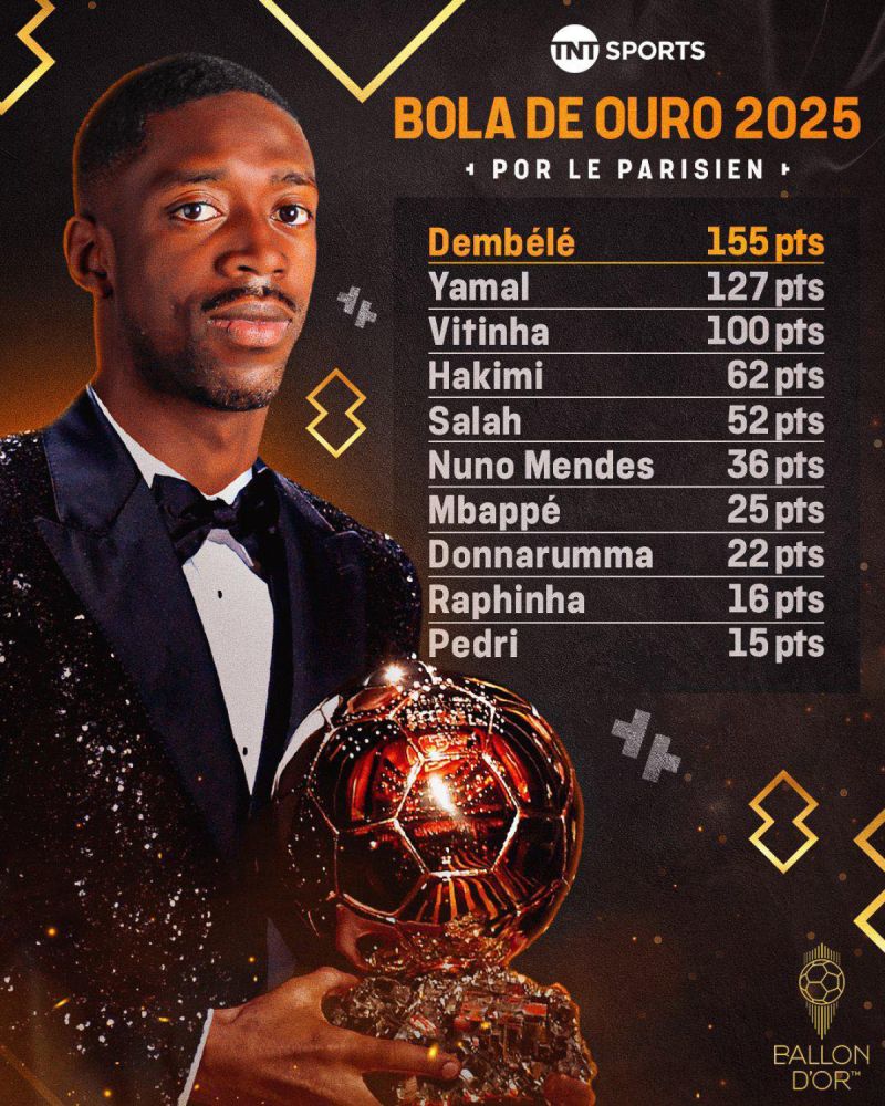 الكرة الذهبية