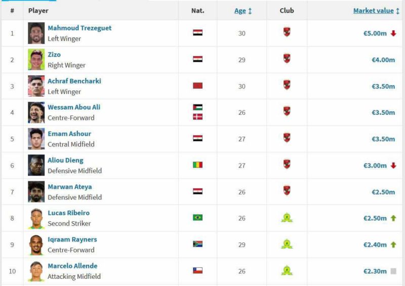 ترانسفير ماركت