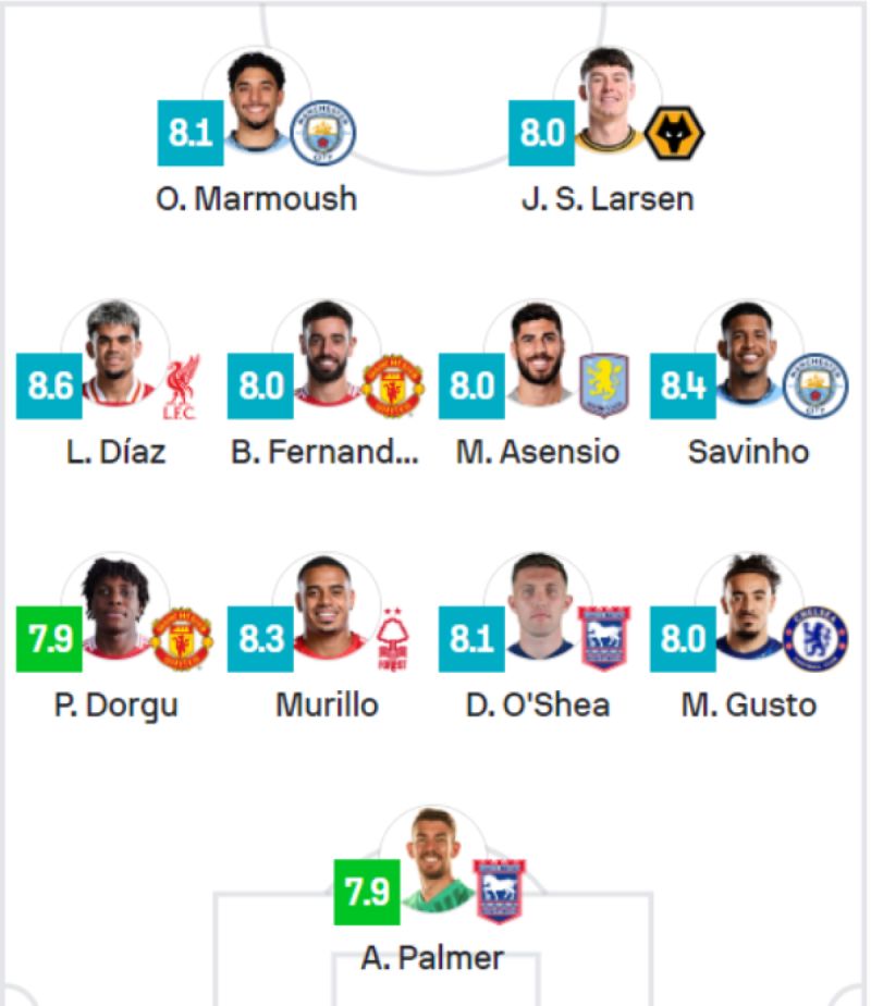 تشكيل الجولة 30 من البريميرليج تشكيل الجولة 30 من البريميرليج