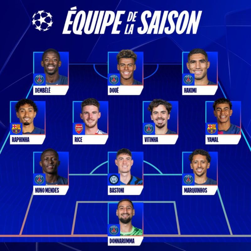 تشكيل الموسم بدوري أبطال أوروبا تشكيل الموسم بدوري أبطال أوروبا